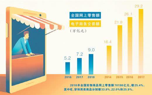 电商法施行一月:消费者维权难题缓解 获得感增强.jpg