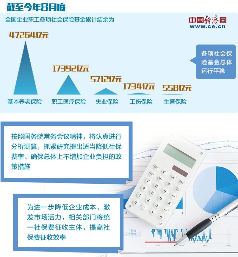 人社部等4部门负责人及专家:不必担心社保征收改革增加企业负担.jpg
