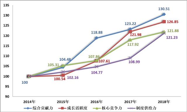 浙江小微企业成长指数报告:数字经济领跑 时尚产业增速快.jpeg
