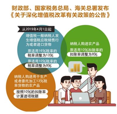 增值税改革全年减税预计超万亿 制造业最受益.jpg