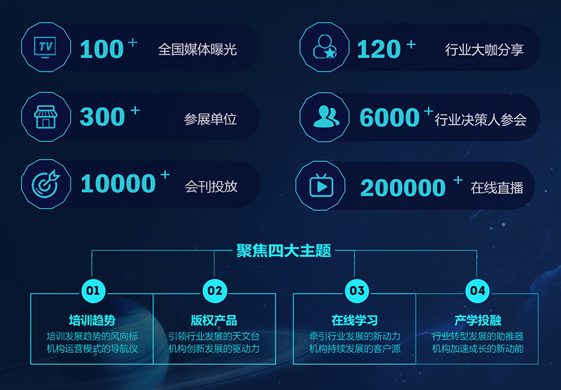 聚焦四大主题.jpg